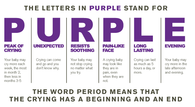 PURPLE Acronym